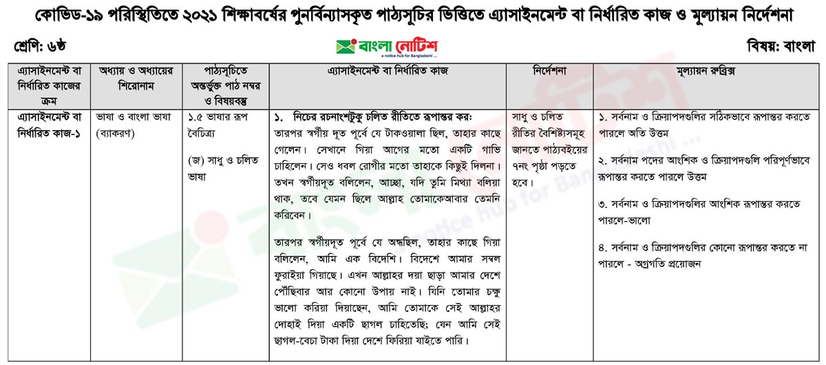 ৬ষ্ঠ শ্রেণি প্রথম সপ্তাহের এ্যাসাইনমেন্ট উত্তর 1st Week Assignment Answer, Bangla Assignment 2021