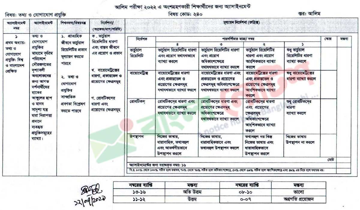 আলিম পরীক্ষা ২০২২ ৬ষ্ঠ সপ্তাহের অ্যাসাইনমেন্ট আইসিটি