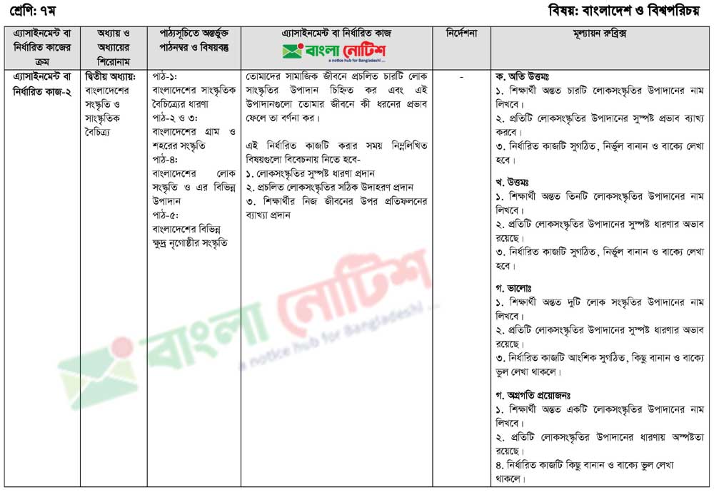 ৭ম শ্রেণি ১০ম সপ্তাহের এ্যাসাইনমেন্ট বাংলাদেশ ও বিশ্বপরিচয়