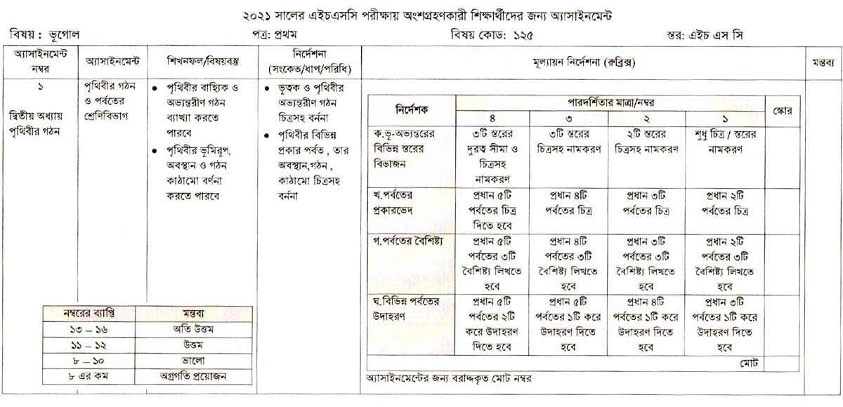 এইচএসসি পরীক্ষা ২০২১ দ্বিতীয় সপ্তাহের ভূগোল ১ম অ্যাসাইনমেন্ট, humayun ahmed books free download,
computer parts price in bangladesh,
la ilaha illallah muhammadur rasulullah,
modern herbal bd,
nokia 220 price in bangladesh,
zara bangladesh,