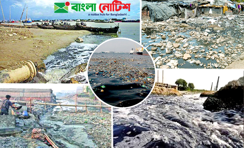 নিজ এলাকার পানির উৎস দূষণের কারণ অনুসন্ধান, প্রভাব বিশ্লেষণ