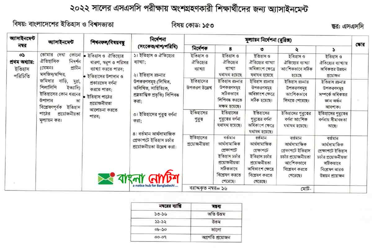 এসএসসি ২০২২ ৬ষ্ঠ সপ্তাহ বাংলাদেশের ইতিহাস ও বিশ্বসভ্যতা অ্যাসাইনমেন্ট