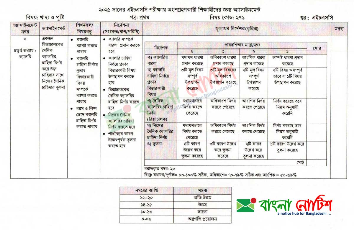 এইচএসসি ২০২১ চতুর্থ সপ্তাহ খাদ্য ও পুষ্টি ১ম পত্র অ্যাসাইনমেন্ট