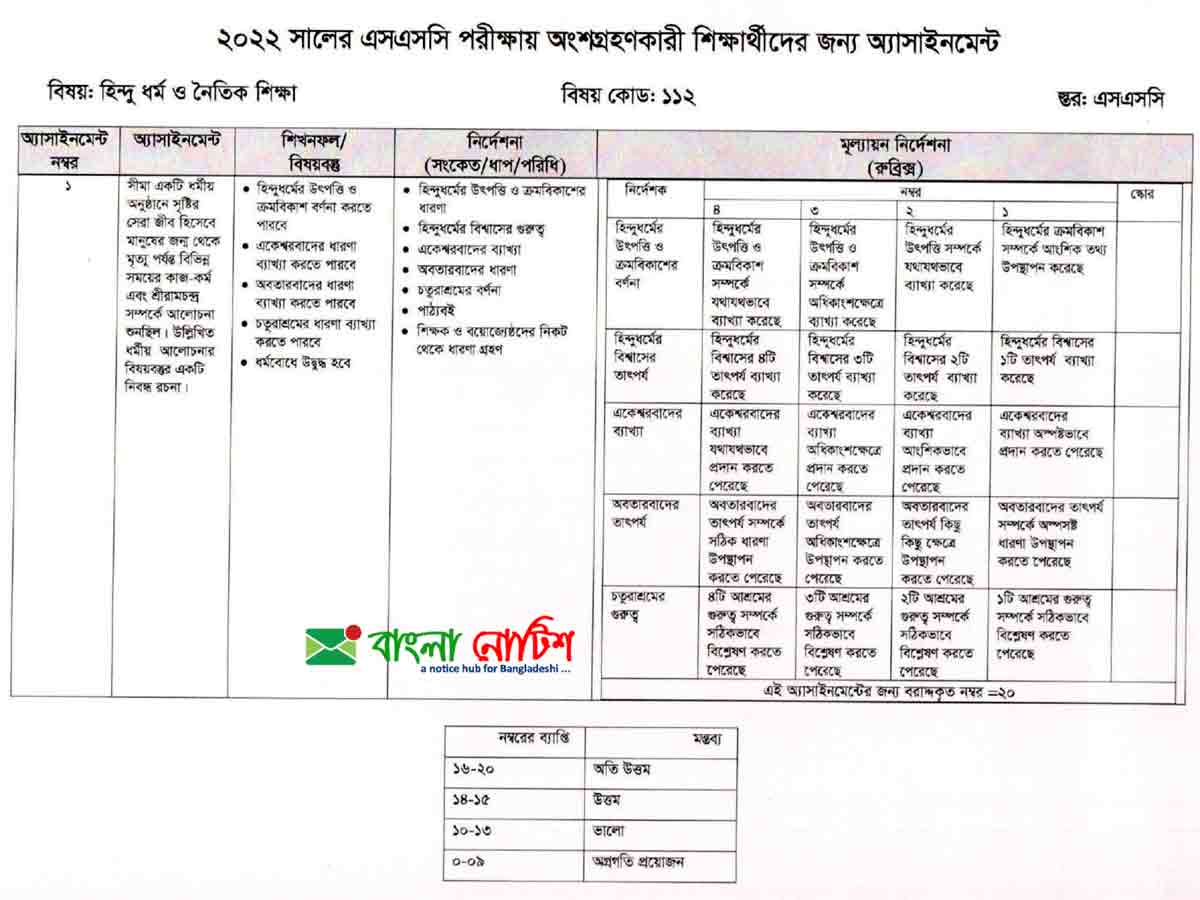 এসএসসি ২০২২ ৬ষ্ঠ সপ্তাহ হিন্দু ধর্ম ও নৈতিক শিক্ষা অ্যাসাইনমেন্ট