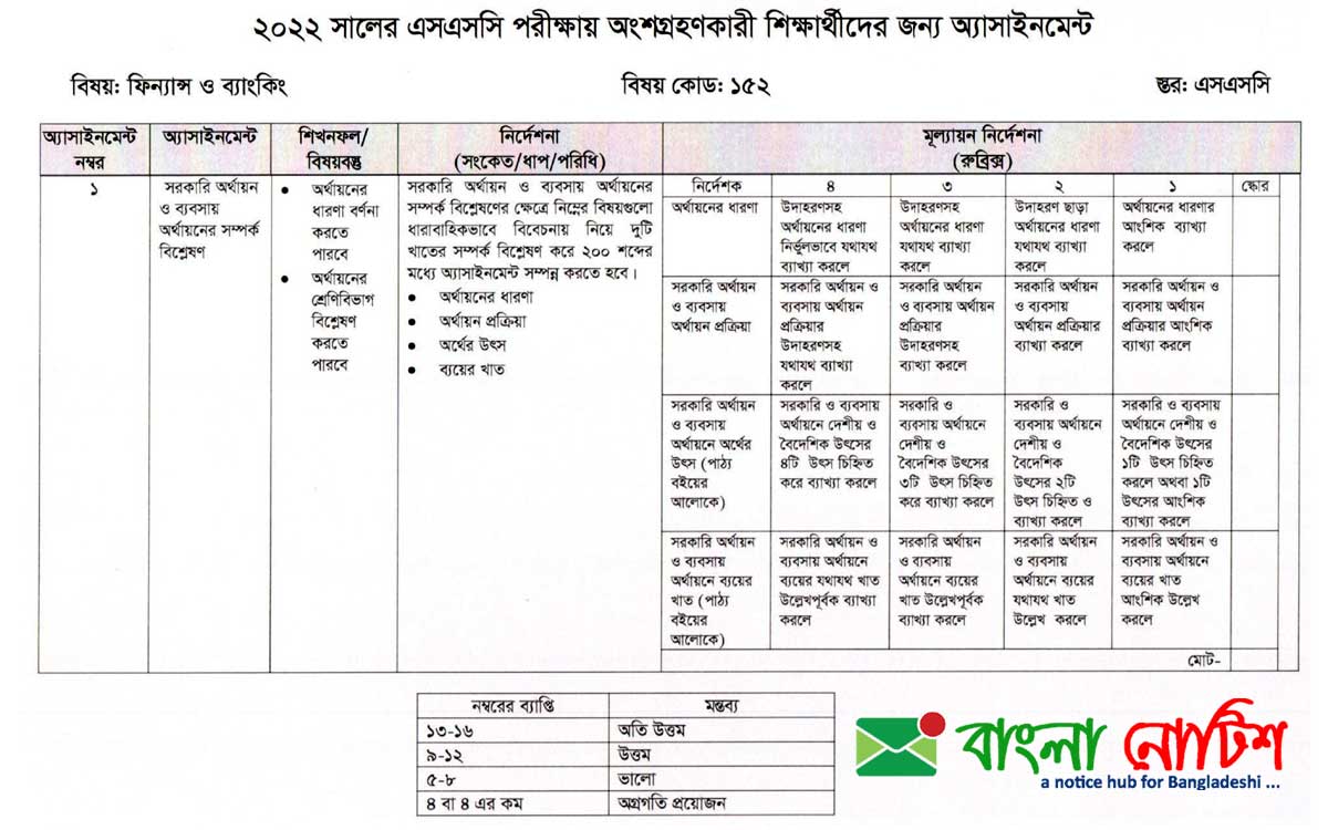 এসএসসি ২০২২ ৫ম সপ্তাহ ফিন্যান্স ও ব্যাংকিং অ্যাসাইনমেন্ট